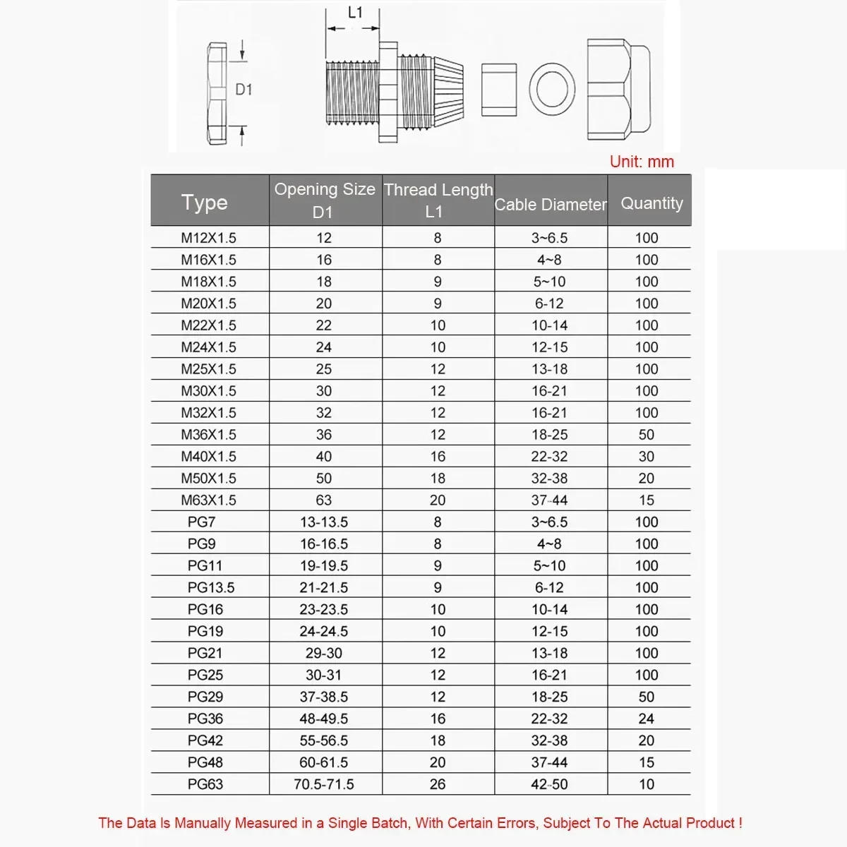 Description Picture 2 of itemNylon Cable Waterproof Joint Plastic Wire Fixed Gland Head Pipe Joint Sealed Connector