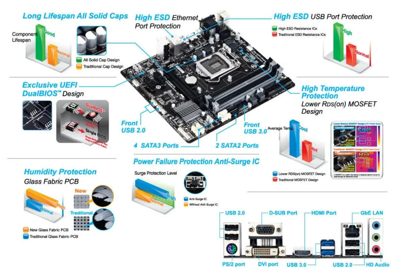Description Picture 3 of itemGIGABYTE GA-B85M-DS3H Socket LGA1150 DDR3 For Intel B85 B85M Original Desktop Motherboard