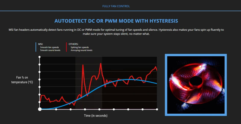 Description Picture 6 of itemMSI Mainboard A520M A PRO Motherboard AMD A520 Socket AM4 STAT 3.0 DDR4 Memory channel Dual M.2 SSD 4600(OC) MHz Audio etc