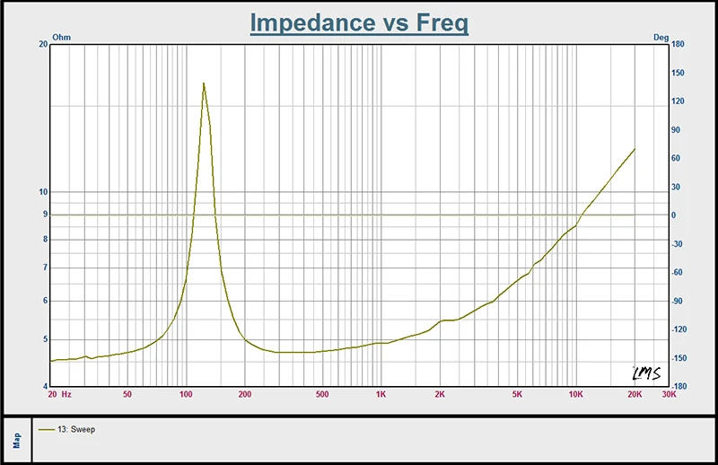Description Picture 5 of itemAIYIMA 2Pcs 3 Inch Audio Full Range Speaker 4 Ohm 5W Loudspeaker DIY Portable Bluettoth Multimedia Speaker Home Theater