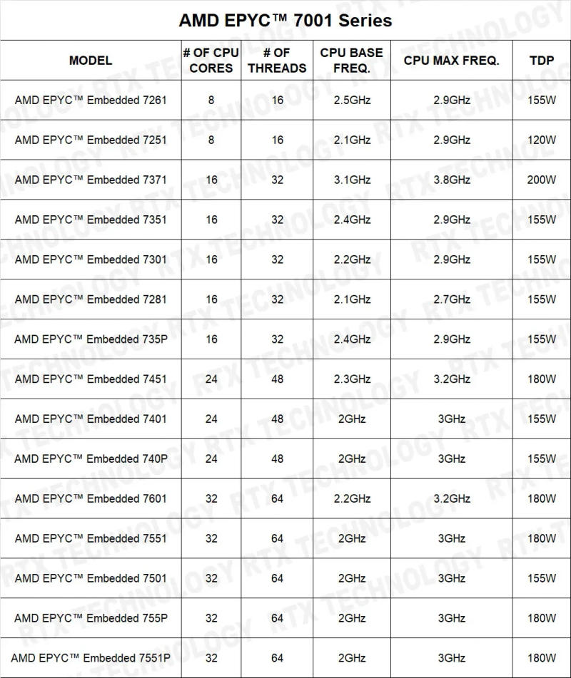 Description Picture 3 of itemMZ32-AR0 REV.1.0 Motherboard / 32GB DDR4-2666 EPYC 7261 7251 7371 7351 7301 7281 735P 7451 7401 740P 7601 7551 7501 755P 7551P