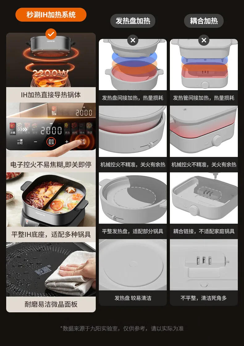 Description Picture 6 of itemJoyoung Multi Cookers heating Yuanyang electric hot pot 6L large capacity household power 2200W intelligent Cooking Appliances