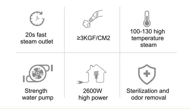 Description Picture 3 of item2600w220V High Temperature Steam Cleaner Portable Sterilization Pressure Jet Washer Machine for Home Car Kitchen Air Conditioner