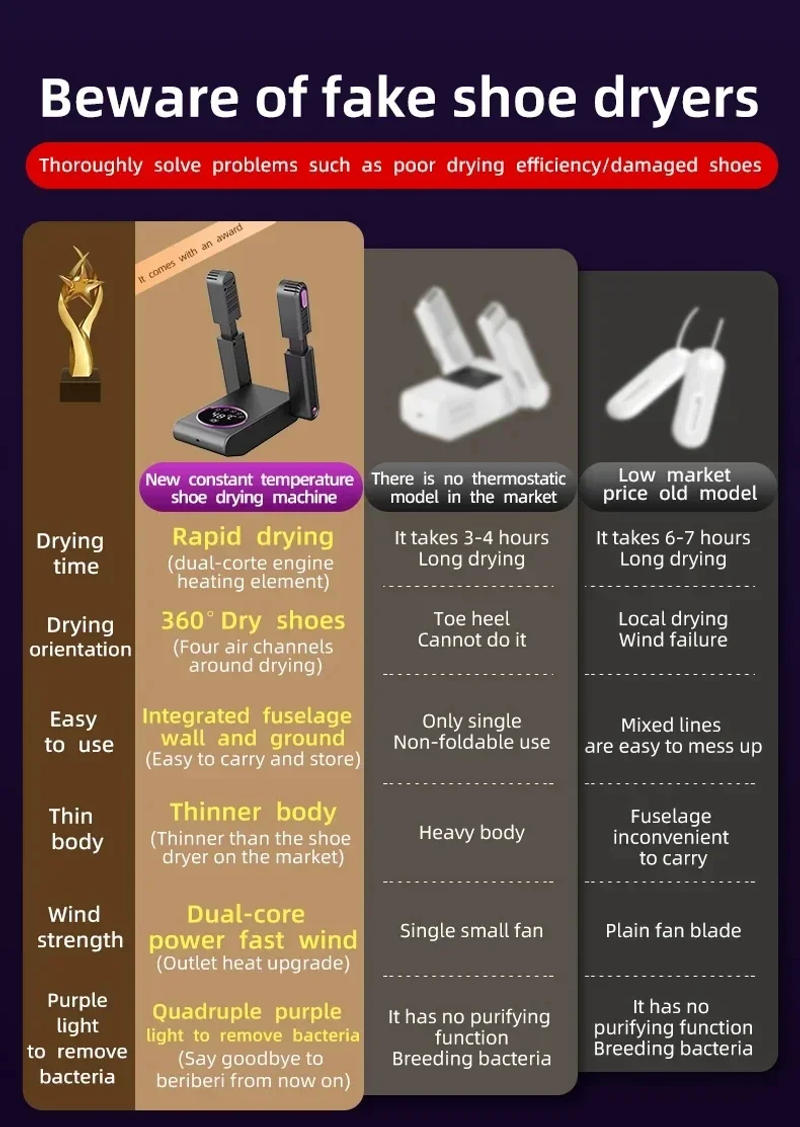 Description Picture 3 of itemTINSOL New 150W Electric Shoe Dryer Intelligent Constant Temperature Fast Drying Deodorizing Sterilizing Shoe Dryer Shoe Warmer