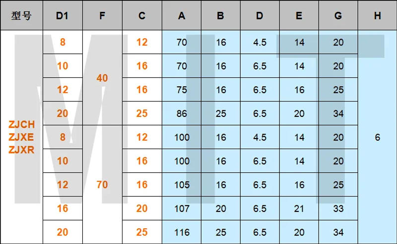 Description Picture 4 of itemSliding Bracket Linear Guide Shaft Bracket Fixed Shaft Support Bearing Seat Positioning Seat dia 8/10/12/15/16/20