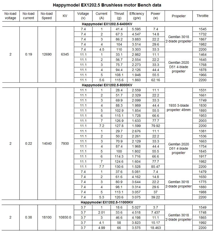 Description Picture 3 of item1/2/4 PCS Happymodel EX1202.5 1202.5 6400KV 8000KV 11500KV 2-3S Brushless Motor for RC FPV Racing Drone Crux3 Babytooth