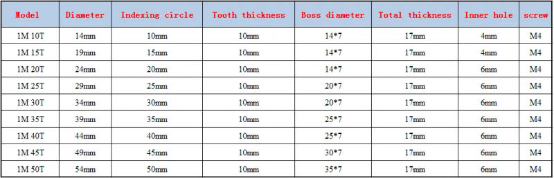 Description Picture 2 of itemPOM Nylon Worm Gear 1M 15T/20T/25T/30T/35T/40T/45T/50T