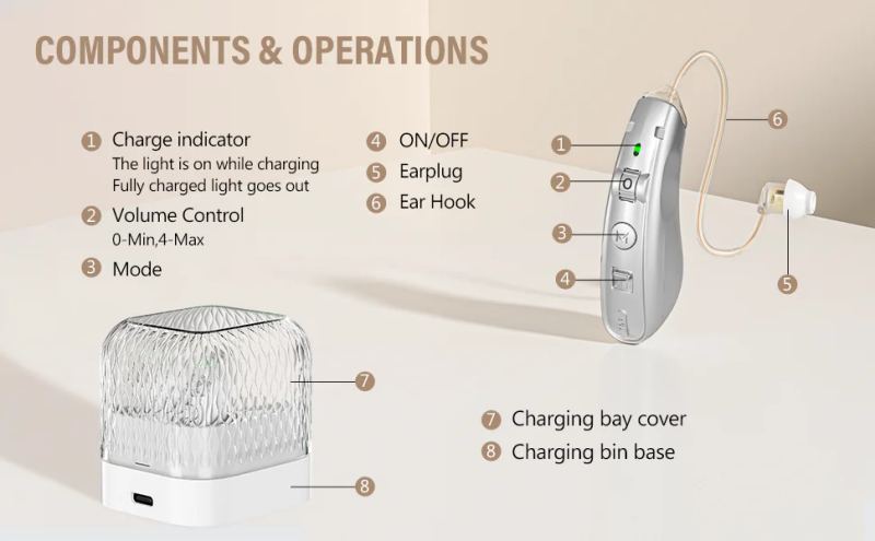 Description Picture 3 of itemRechargeable hearing aids for seniors with noise reduction ,Digital Hearing Amplifiers for Hearing Loss, with charging case.