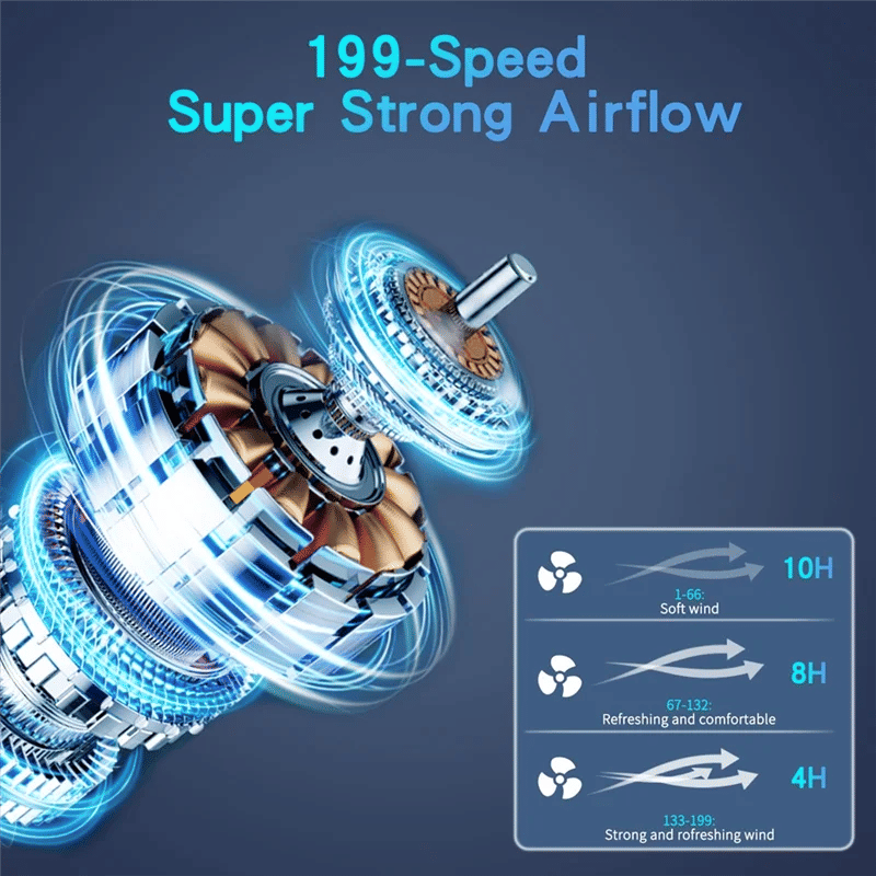 Description Picture 5 of itemB64B-Ice Cooler Handheld Turbo Fan, Rechargeable Personal Fan, Adjustable Speed 1-199, Ideal For Outdoor, For Travel, Office, Gi