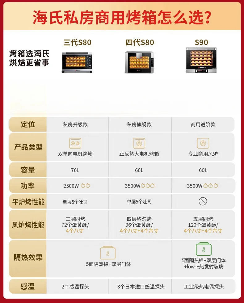 Description Picture 2 of itemHauswirt S80 Electric Oven Commercial Use Blast Furnace Open Hearth 2 in 1 Horno Eléctrico Pizza Oven Specialized for Baking