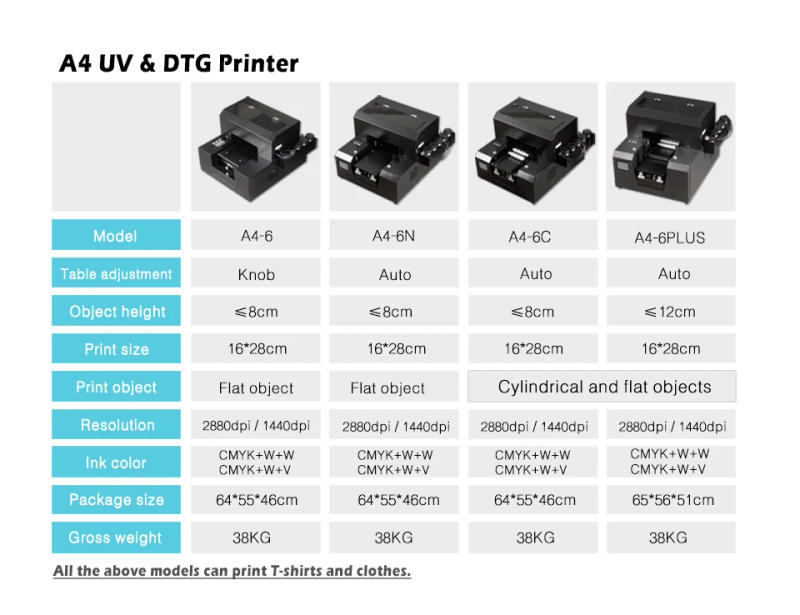 Description Picture 2 of itemNEW UV DTF Printer and Laminator Kit AB Film Transfer Sticker Simple and easy to use Self-winding film LOGO transparent sticker