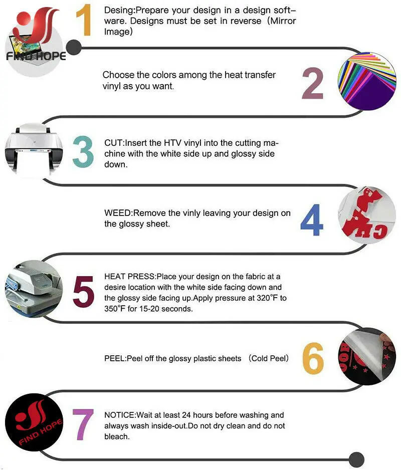 Description Picture 3 of itemPU Heat Transfer Vinyl Iron-on T-Shirt Textiles Hot Press Film HTV Printing Signs for Dress Fabric Hats Bag Decor DIY For Cut