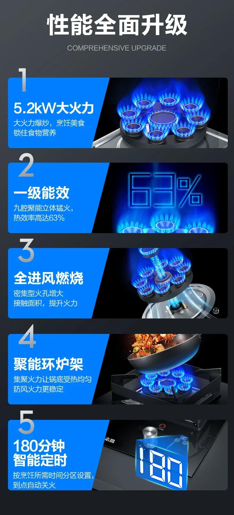 Description Picture 5 of item220V Energy-Saving Gas Cooker with Powerful Flame, Single Burner Natural Gas Cooktop for Home Kitchen A