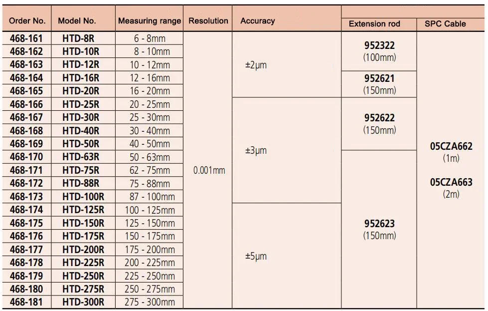 Description Picture 4 of itemMitutoyo Inside Holtests Three Point Digital Internal Micrometer 468-161 468-162 468-163 468-164 468-167 468-168 468-169 468-170