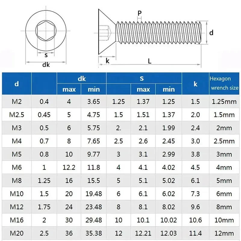 Description Picture 3 of itemCountersunk Hex Screw Nut Set M2 M3 M4 M5 M6 M8 M10 304 Stainless Steel Hexagonal Allen Bolt Motor Faring Bolt Machine Screw Nut