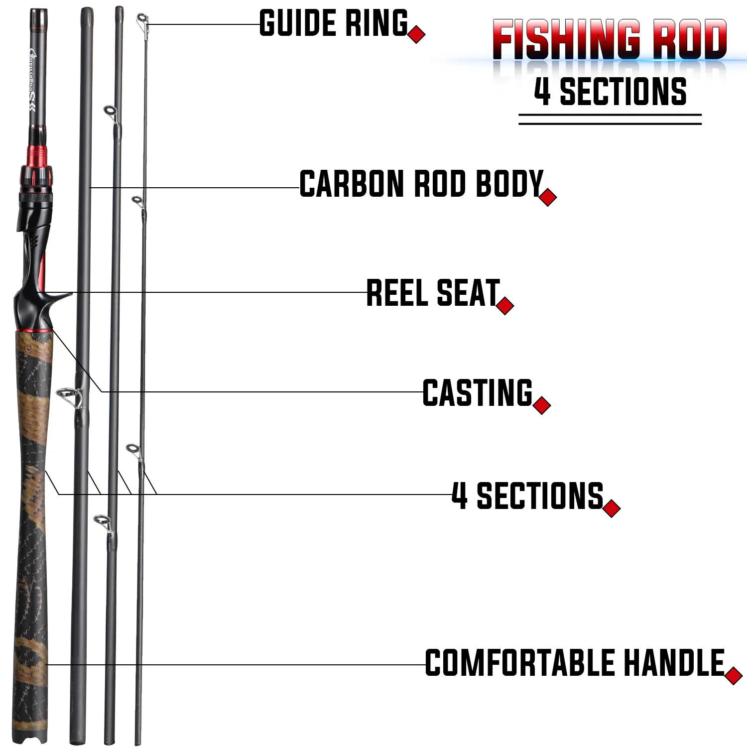 Description Picture 6 of itemSougayilang 1.8M 1.98M 2.1M Spinning Casting Fishing Rod Light Weight Carbon Fiber Travel Fishing Pole for Bass Pike Carp Tackle