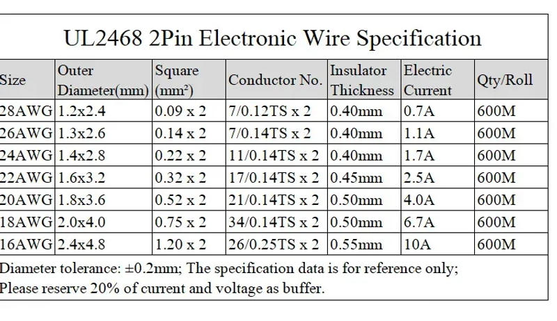 Description Picture 4 of item1M/5M 28 26 24 22 20 18 16 AWG UL2468 2Pins Electric Copper Wire PVC Insulated Double Cores LED Lamp Cable White Black Red
