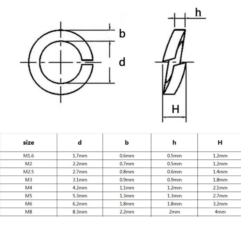 Description Picture 3 of item1000pc Mix Size Kit M1.6 M2 M2.5 M3 M3.5 M4 M5 M6 M8 Black 304 Stainless Steel GB93 Spring Split Lock Washer Elastic Gasket Set
