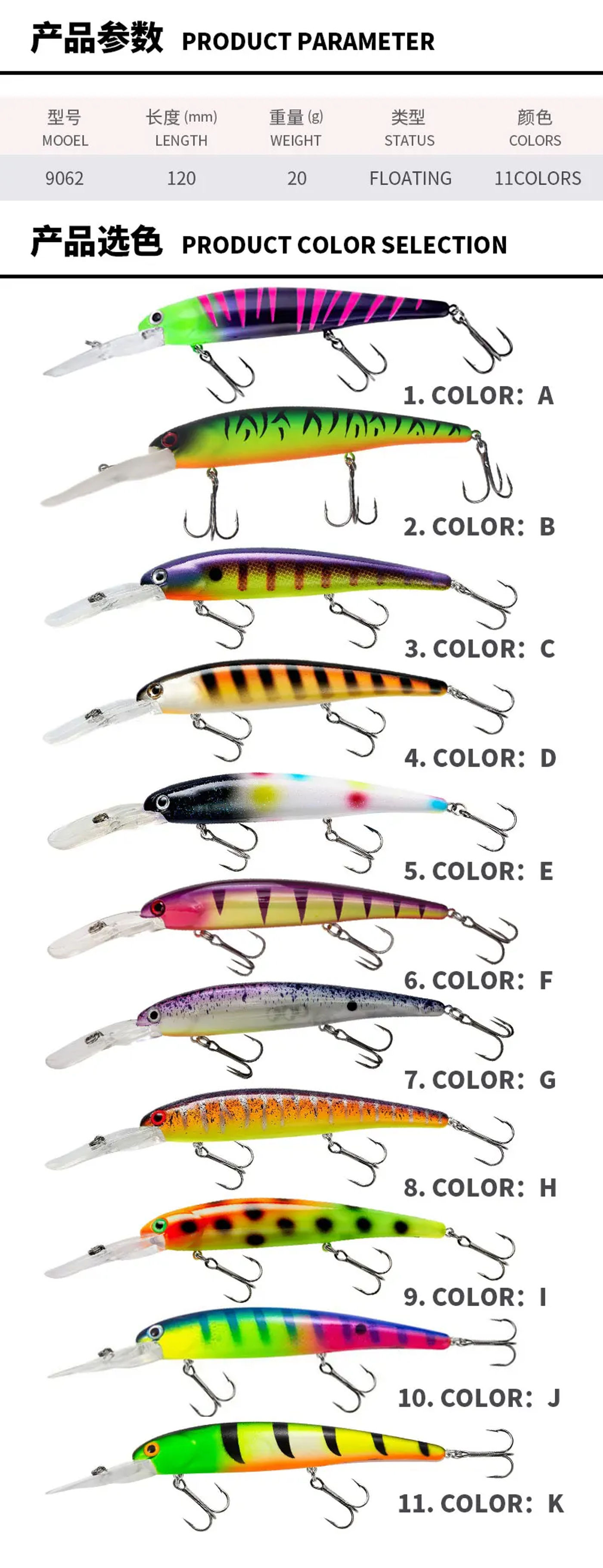 Description Picture 3 of itemFishing Lures 120mm 20g Deep Diver Hard Plastic Pesca Saltwater Bandit Walleye Trolling Lure Bass Zander Carp Fishing Tackle