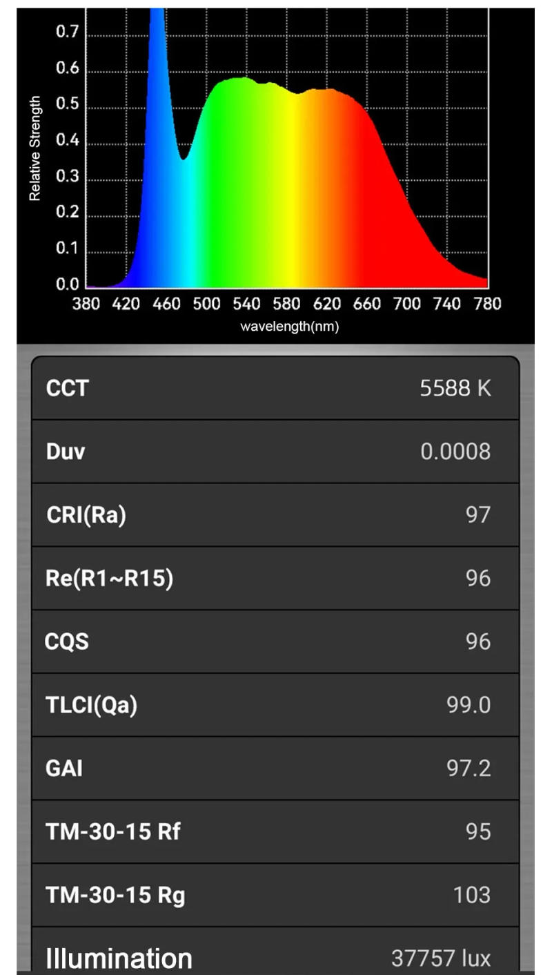 Description Picture 5 of itemLED COB Chip 50W 100W 150W 200W 200-240V Smart IC No Need Driver LED Lamp for Flood Light Spotlight DIY Lighting Light Source