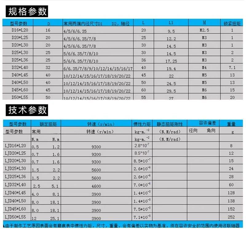 Description Picture 4 of itemD20L30 3D Printer T8 Lead Screw Rigid Shaft Coupler Clamp Stepper Servo Motor High Torque Coupling Engraving Machine Wholesale