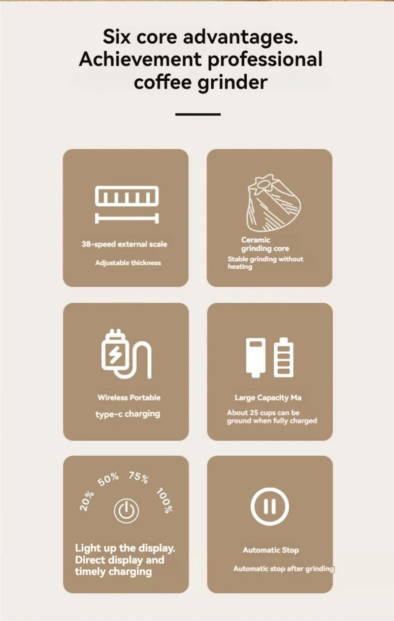 Description Picture 5 of item1500mAh Electric Coffee Grinder Externally Adjustable Type-C Charging Coffee Burr Grinder Bean Grinding Machine Coffee Maker