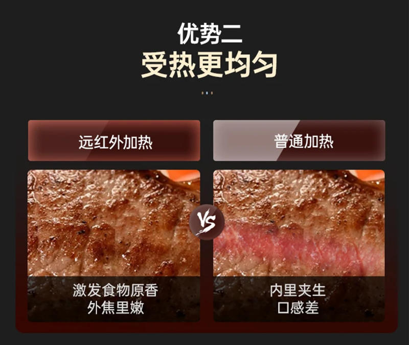 Description Picture 6 of item220V Air Fryer Visual Household New Multifunction Electric Oven Integrated 6L Large Capacity Electric Fryer Air Fryer