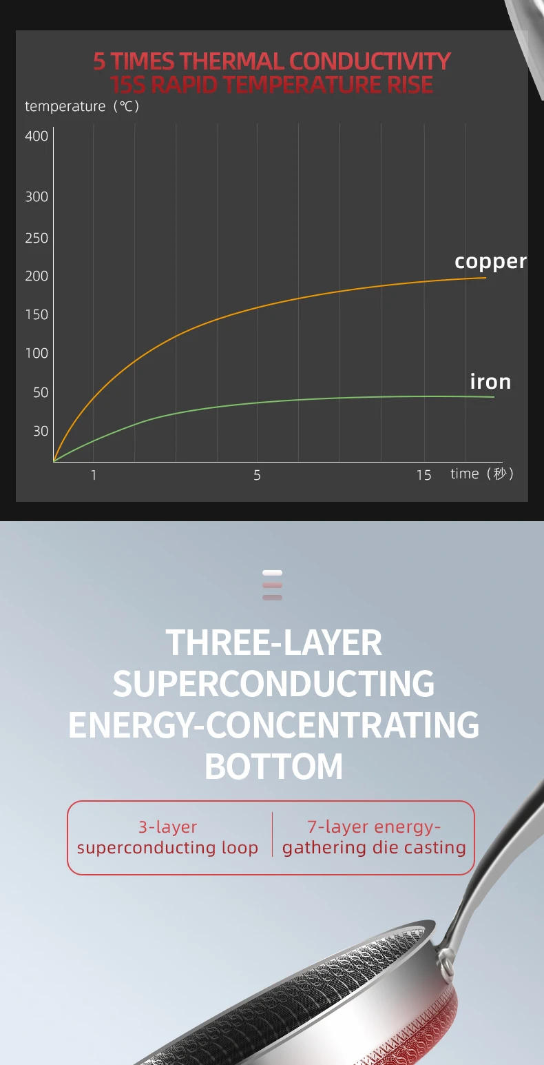 Description Picture 5 of item316/304 Stainless Steel Frying Pan High Quality Pan Fried Steak Non Stick Pan General Purpose Induction Cooker Honeycomb Wok
