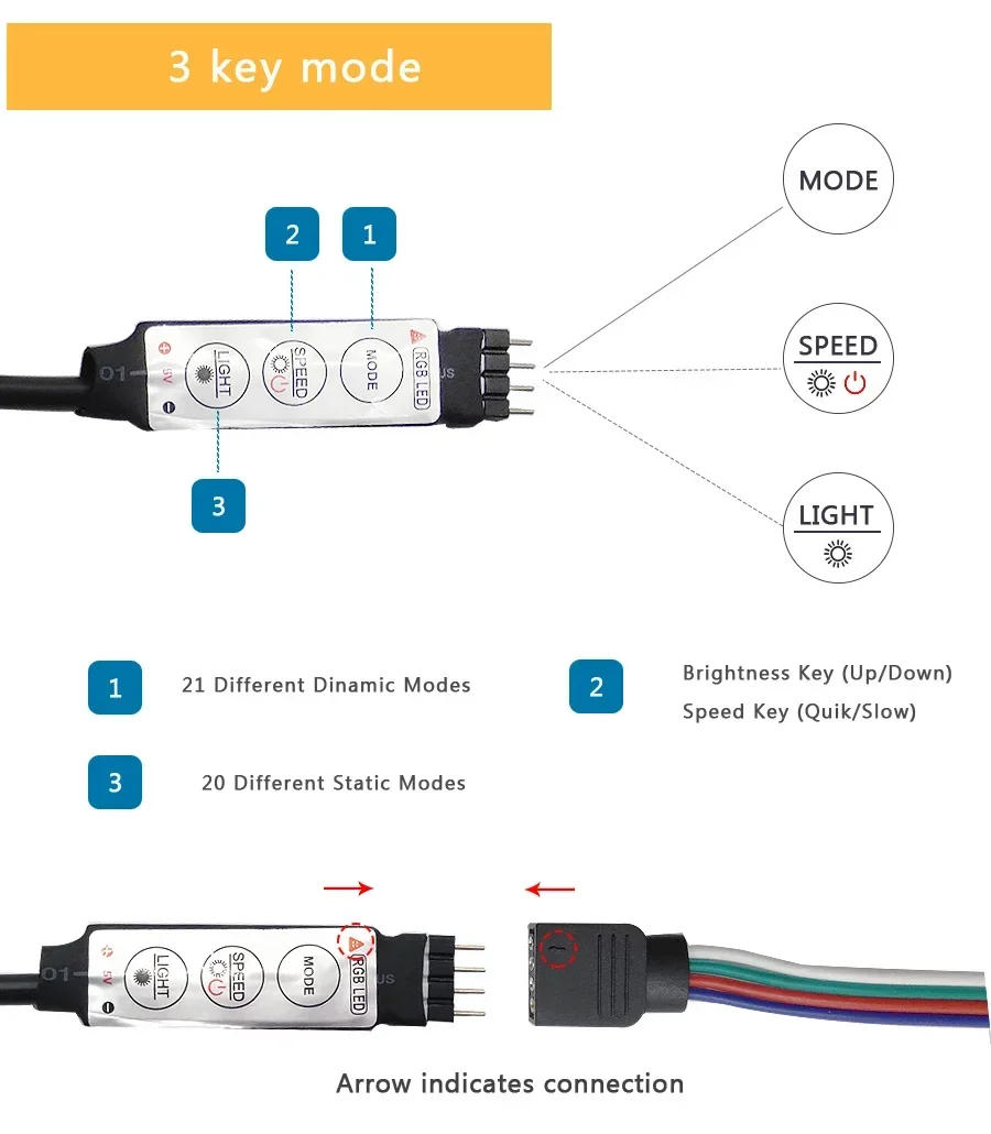 Description Picture 5 of itemUSB LED Strip Light Color RGB 5050 Bluetooth LED Lamp Tape Bedroom Decoration 5V 5m 10m 15m 20m TV Backlight For Christmas Party