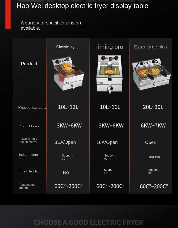 Description Picture 3 of item220V Large Capacity Electric Deep Fryer with Dual Tanks for Frying Chicken, French Fries and More