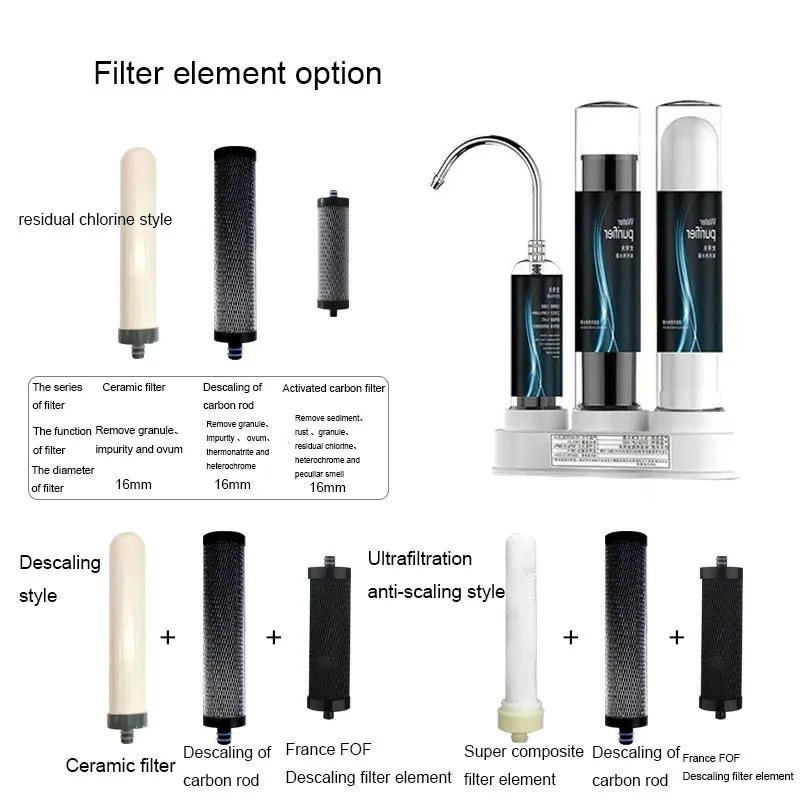 Description Picture 4 of itemWater Purifier Machine Industrial Natural Solutions Water Filter PC Transparent Plastic Material