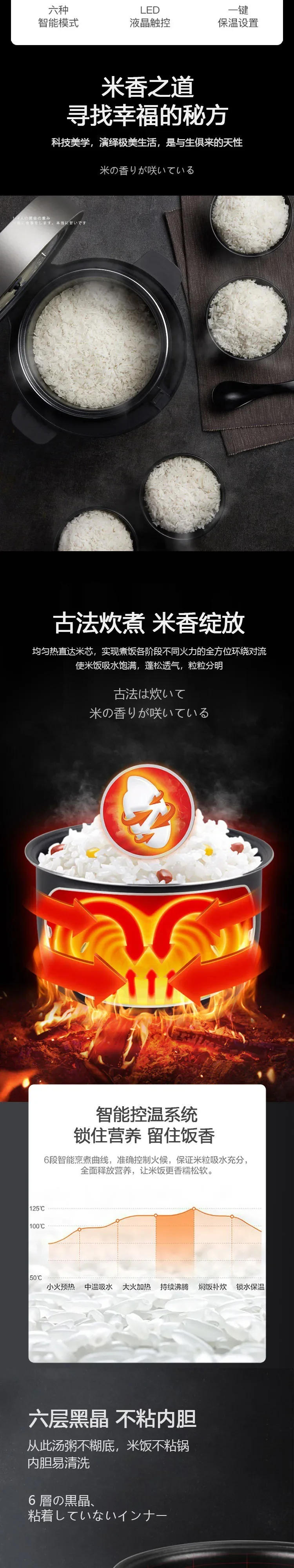 Description Picture 3 of itemSmall rice cooker household 1.6L2L intelligent multi-functional rice cooker