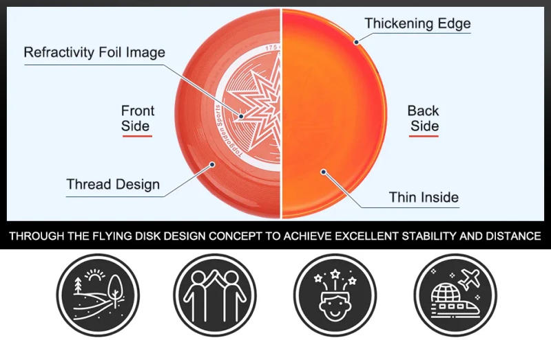 Description Picture 3 of itemSwivel Flying Discs Professional Throwing Disc Lightweight for Outdoor Sports Beach Camping Game Outdoor Flying Toy