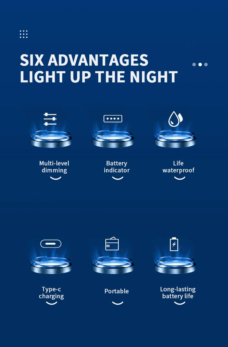 Description Picture 3 of itemSUPERFIRE FS28 LED Camping Lantern Portable Emergency Lights Outdoor Hiking Night Fishing Hanging Type-C Rechargeable Flashlight