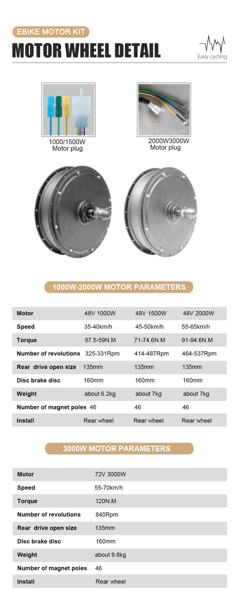 Description Picture 4 of itemElectric Bike Conversion Kit 1000W 1500W 2000W 3000W Rear Drive 26-29 Inch 700C Wheel Hub Motor for1.95-2.125 Tire Bicycle