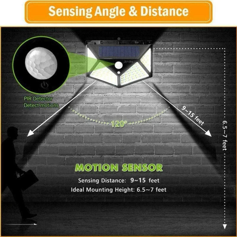 Description Picture 3 of item1-10PC 100 LED Solar Wall Light Waterproof Outdoor Solar Lamp Wireless Solar Powered Sunlight Street Light for Garden Decoration