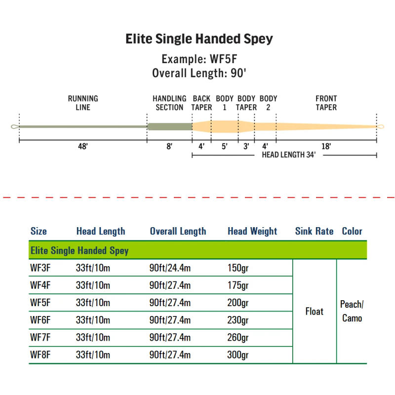 Description Picture 3 of item1 Pack Single Handed Spey Fly Fishing Line WF3F-8F 90ft with 2 Welded Loops Peach/Camo Fly Line Fishing Cord