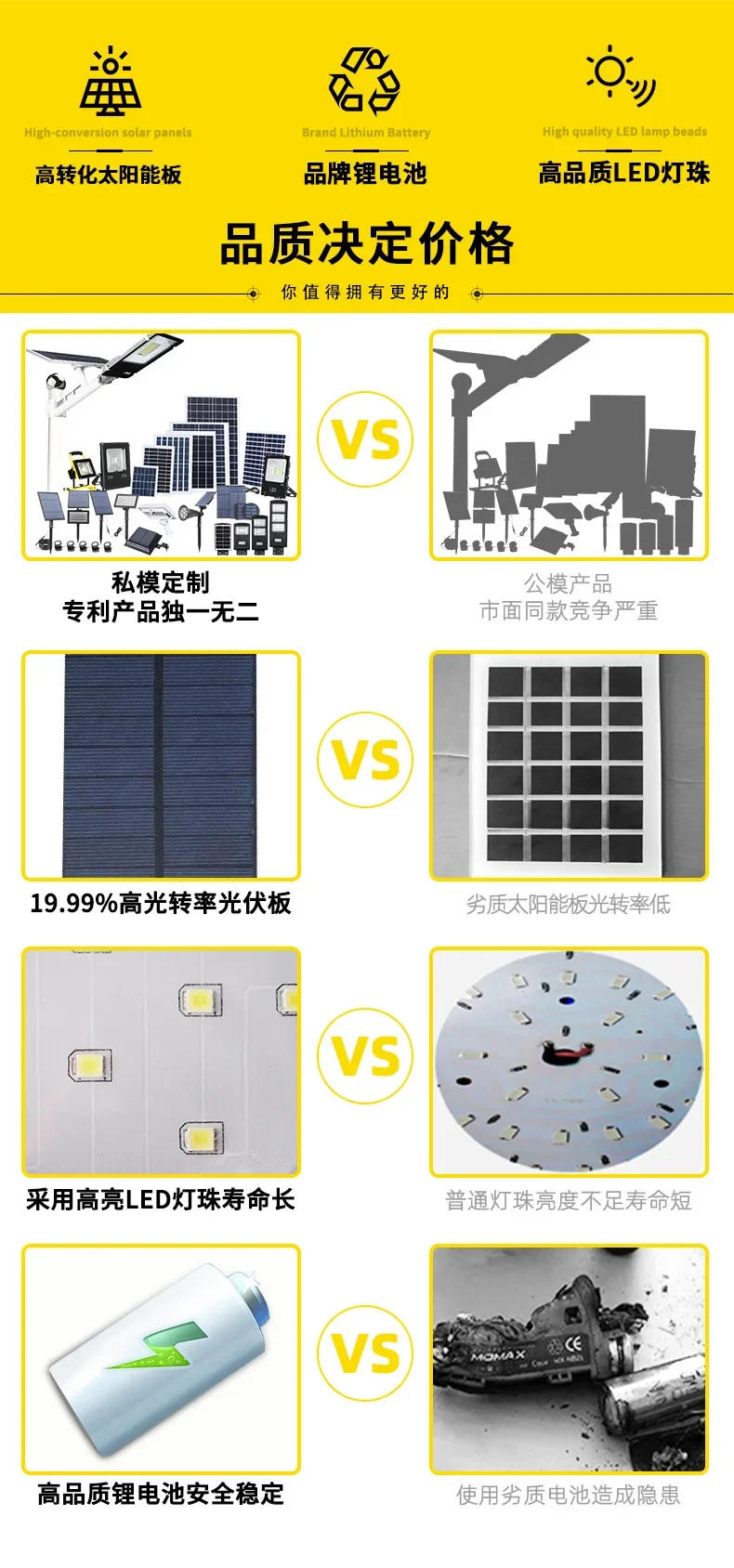 Description Picture 6 of itemOutdoor Lighting Solar Fence Light Waterproof IP65 White Warm Led Lamp for Garden Decoration Gate Fence Wall Courtyard Cottage