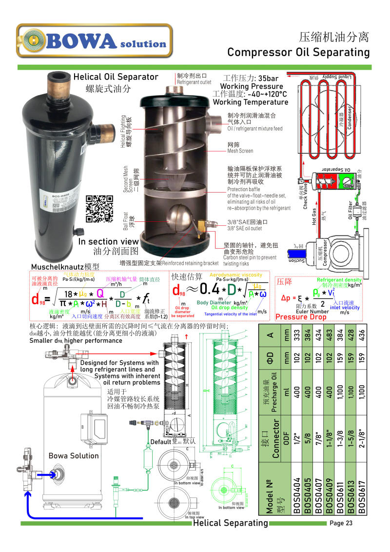 Description Picture 4 of itemConstant pressure valve maintains the minimum suction pressure by bypass liquid supply when outlet pressure reach the settings