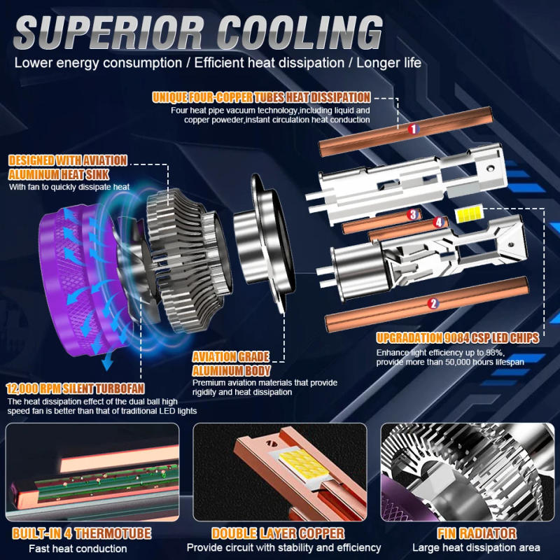 Description Picture 6 of itemDualvision H7 Led Canbus Car Headlight Bulbs 1200W H4 Decoder Lamp H9 H11 HB3 9005 HB4 9006 H1 9012 HIR2 Turbo Fog Lamps 6000K