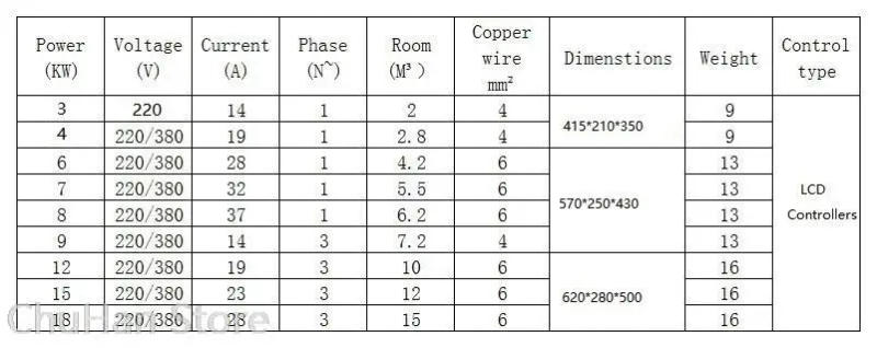 Description Picture 2 of item4/5/6/7KW Sauna Spa Steam Generator 220V/380V For Home Steam Shower Digital Controller Sauna Room SPA Steam Bath Machine