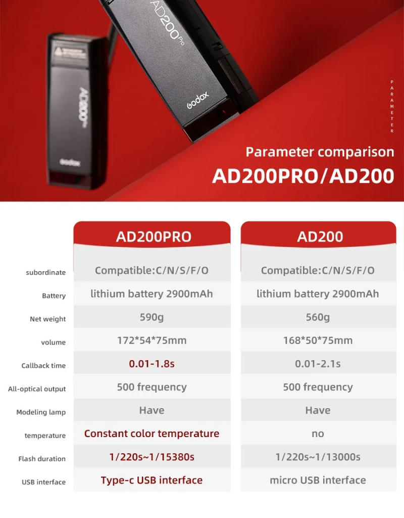 Description Picture 5 of itemGodox AD200Pro Outdoor Flash Light 200Ws TTL 2.4G 1/8000 HSS 0.01-1.8s Recycling with 2900mAh Battery