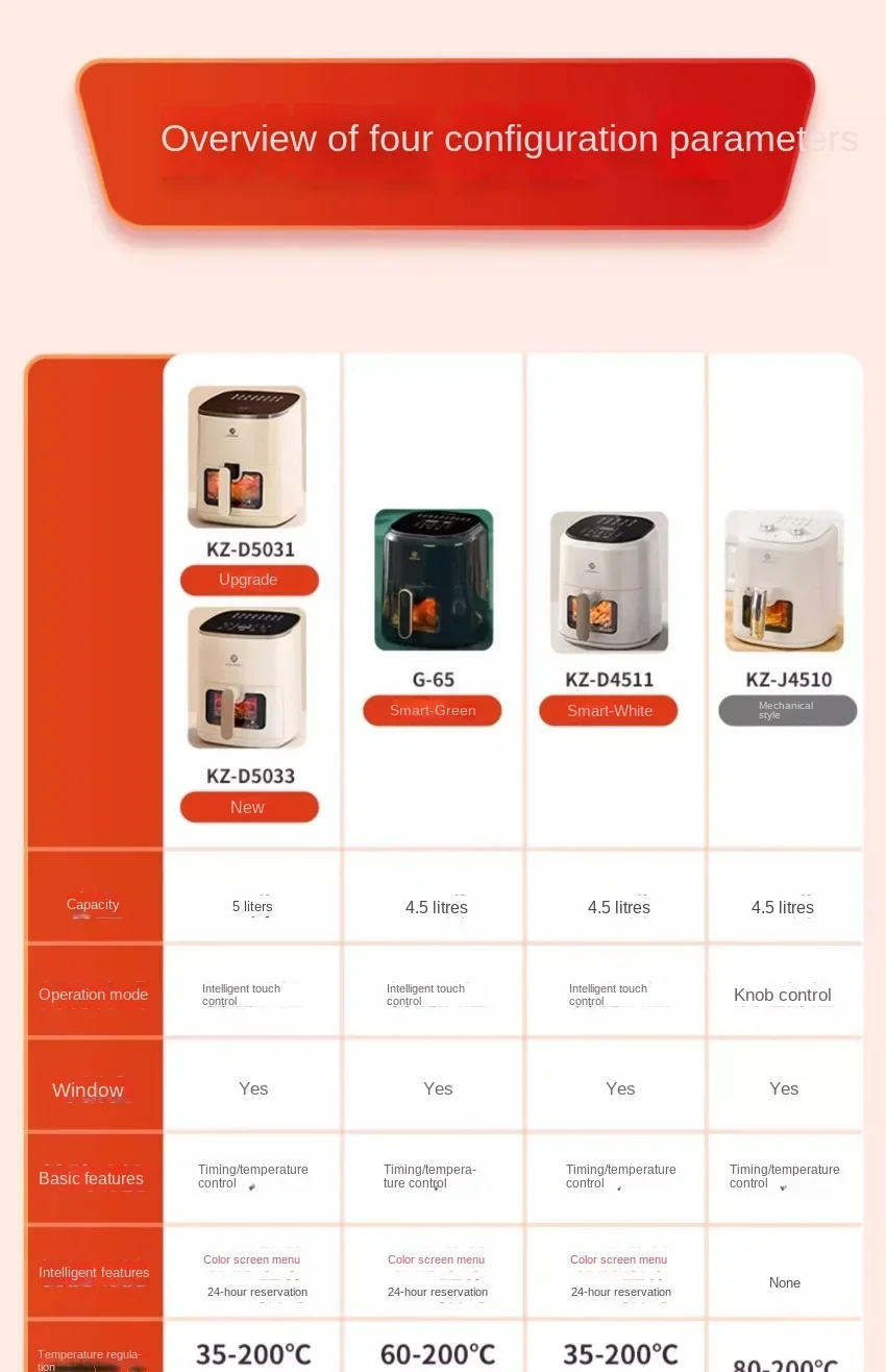 Description Picture 2 of itemAir fryer household 2023 new smart visual electric fryer fully automatic frying oven