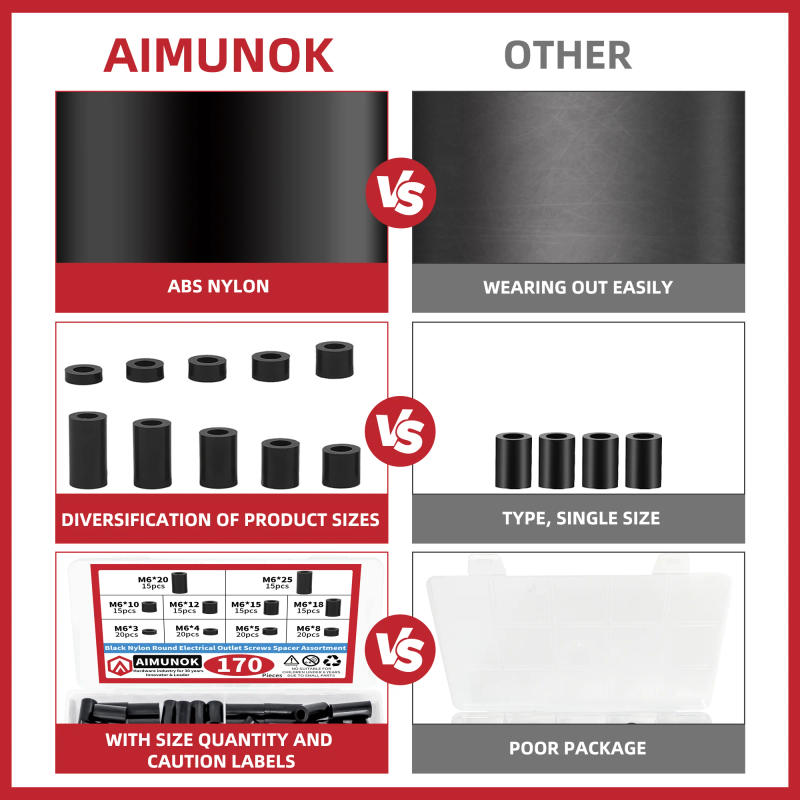 Description Picture 4 of item30/50pcs Black Nylon Round Electrical outlet Switch Screws Spacer M6 Fasteners Tools Repair Accessories Nuts protection