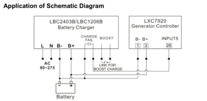 Description Picture 6 of itemLIXiSE LBC2403-1206 24V 3A 12V 6A Battery Charger for Diesel Generator Intelligent Charger