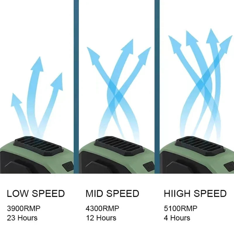 Description Picture 6 of item6000mAh Hanging Neck/Waist Fan USB Mini Portable Rechargeable Fan For Outdoor Camping Hiking Climbing Running Sport Protable Fan