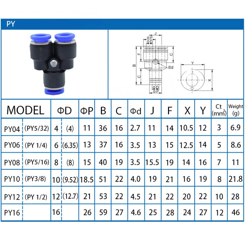 Description Picture 5 of item1PCS Pneumatic Fitting Tube Connector Fittings Air Water Pipe Push In Hose Quick Couping OD 4mm 6mm 8mm 10mm 12mm PU PE PK PV PY
