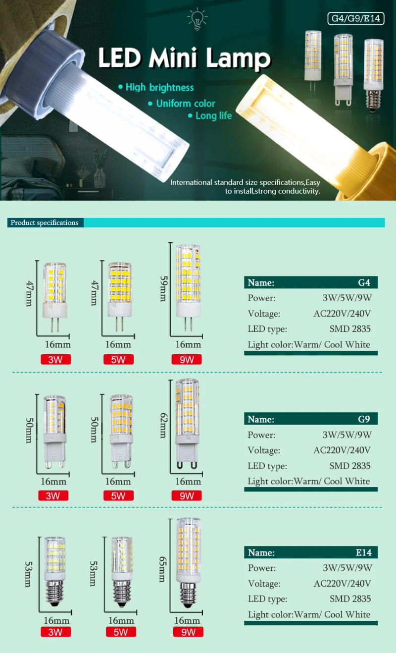 Description Picture 3 of itemLed Bulb Lamps E14 G4 G9 AC 220V Ceramic Corn Lamp 3W 5W 9W 360 Degree Beam Angle 2835SMD Spotlight for Home and Office Lighting