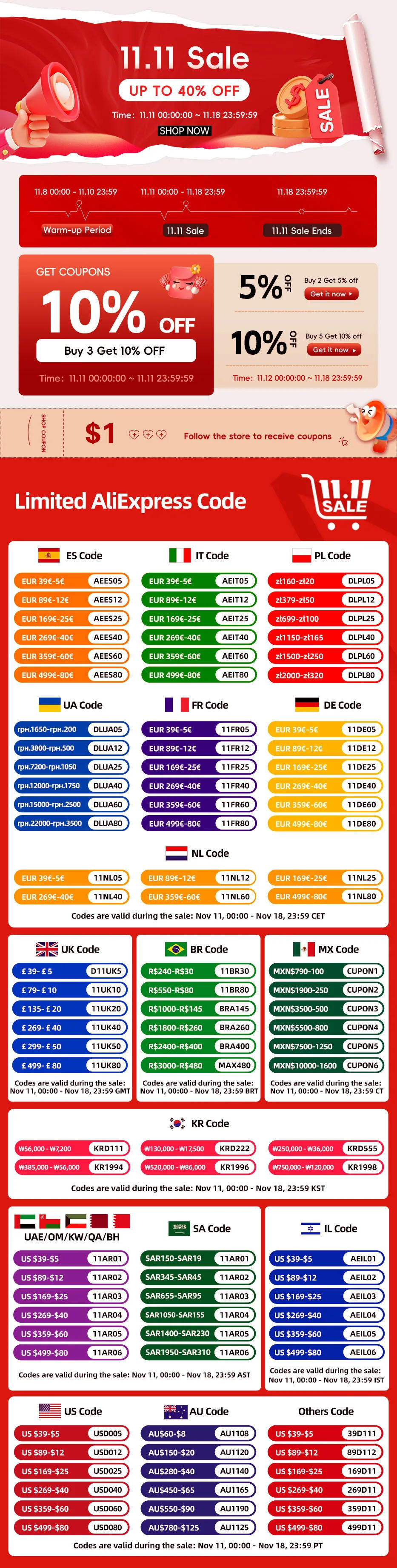 Description Picture 2 of item5/10/20Pcs 5# Zipper Heads For Nylon Zippers Bag Zip Puller Sliders Zips Repair Kits DIY Sewing Garment Replacement Accessories