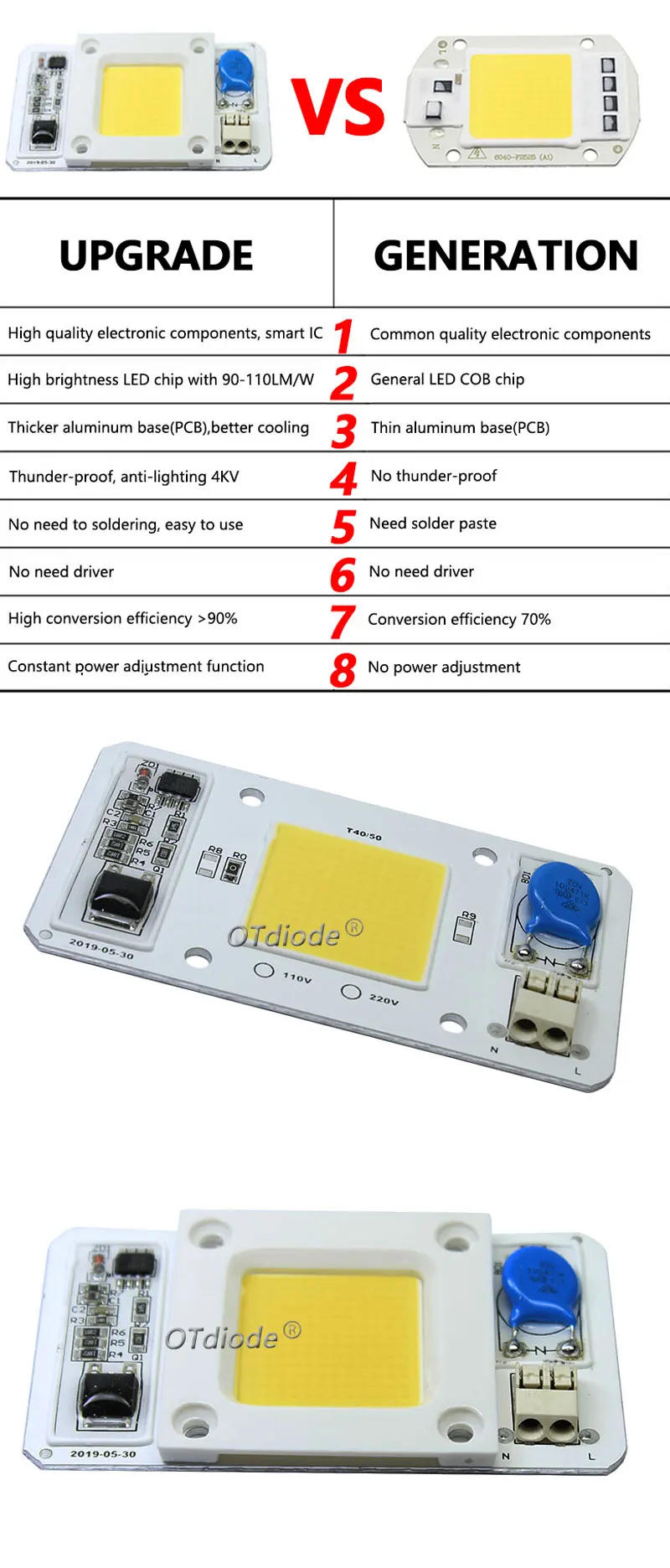 Description Picture 4 of itemLED 50W COB Chip Bulbs AC 110V 220V Integrated Smart IC Driver Cool White Warm White Red Green Blue Yellow Pink Full Spectrum